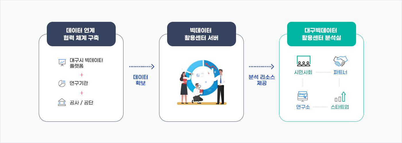 분석시스템.png